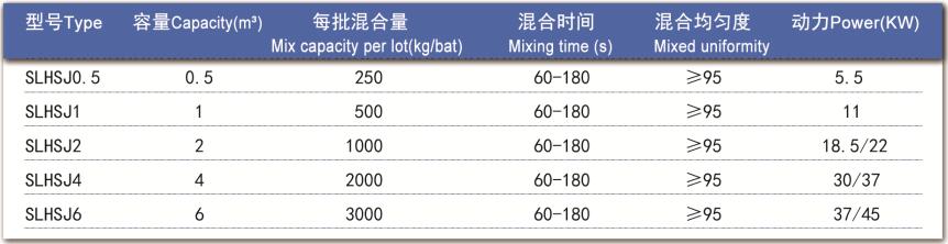 技术参数